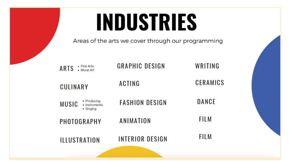 Areas of the arts covered by Create Now programs include fine arts, mural art, graphic design, writing, culinary, acting, ceramics, music, fashion design, dance, photography, animation, film, illustration, interior design and film